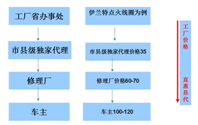 长沙电器加盟 长沙电器加盟